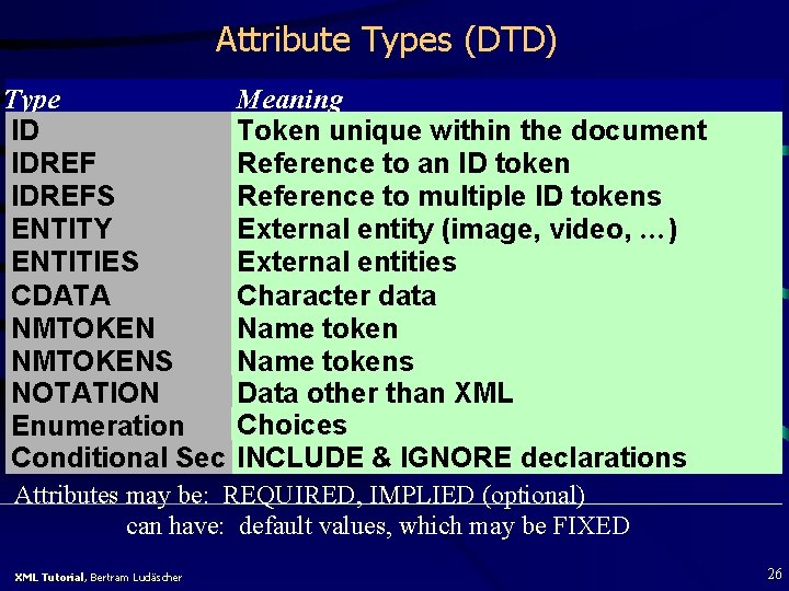 Attribute Types (DTD) Type ID IDREFS ENTITY ENTITIES CDATA NMTOKENS NOTATION Enumeration Conditional Sec