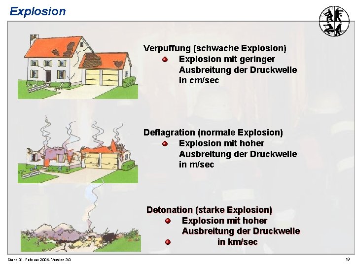 Explosion Verpuffung (schwache Explosion) Explosion mit geringer Ausbreitung der Druckwelle in cm/sec Deflagration (normale