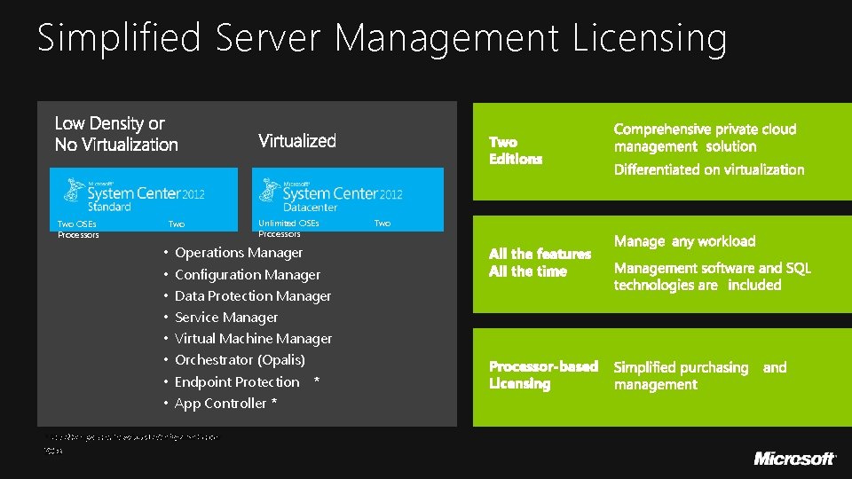 Simplified Server Management Licensing Two OSEs Processors Two • • Operations Manager Configuration Manager