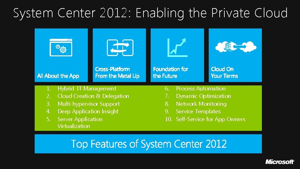 System Center 2012: Enabling the Private Cloud 1. 2. 3. 4. 5. Hybrid IT