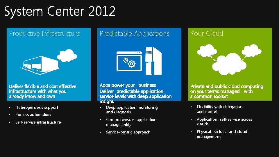 Productive Infrastructure • Heterogeneous support • Process automation • Self-service infrastructure Predictable Applications Your