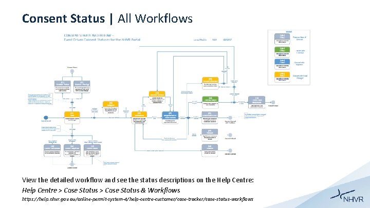 Consent Status | All Workflows View the detailed workflow and see the status descriptions