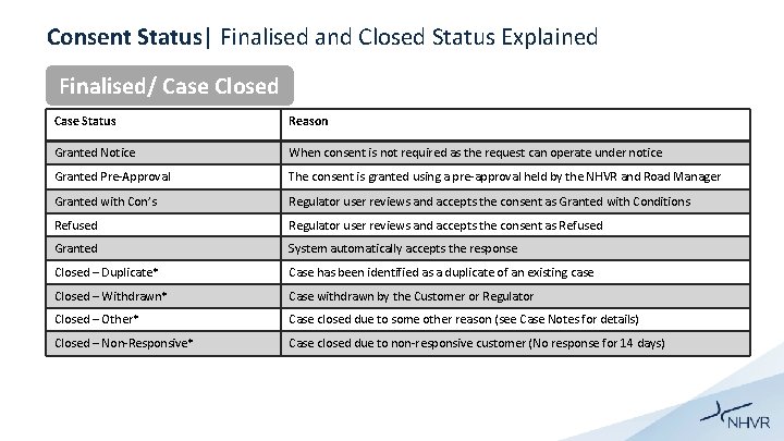 Consent Status| Finalised and Closed Status Explained Finalised/ Case Closed Case Status Reason Granted