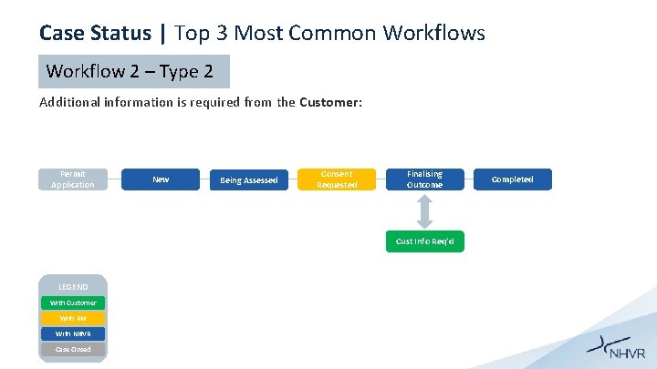 Case Status | Top 3 Most Common Workflows Workflow 2 – Type 2 Additional