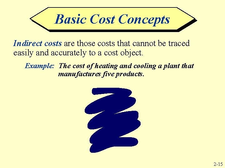 Basic Cost Concepts Indirect costs are those costs that cannot be traced easily and