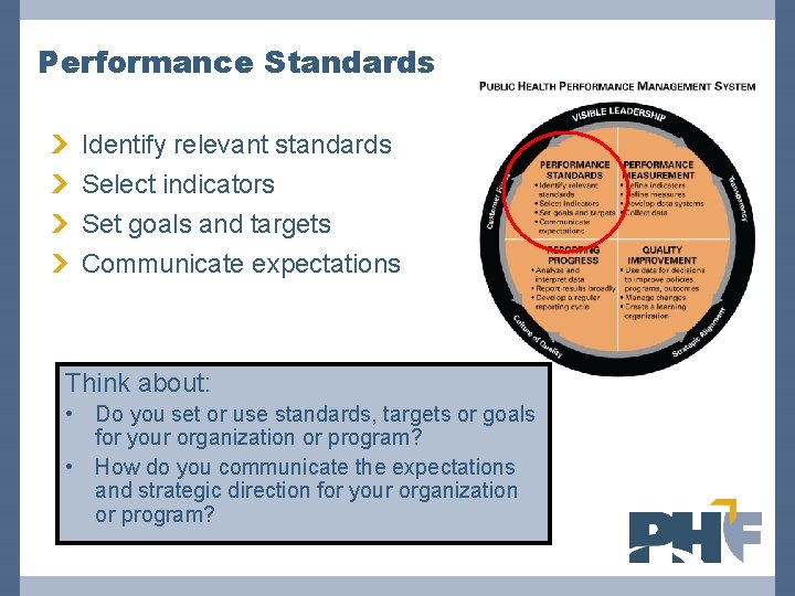 Performance Standards Identify relevant standards Select indicators Set goals and targets Communicate expectations Think
