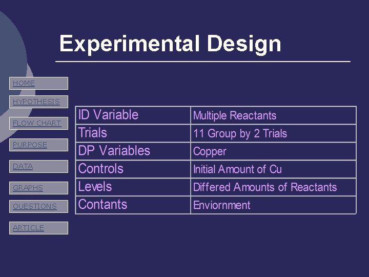 Experimental Design HOME HYPOTHESIS FLOW CHART PURPOSE DATA GRAPHS QUESTIONS ARTICLE 