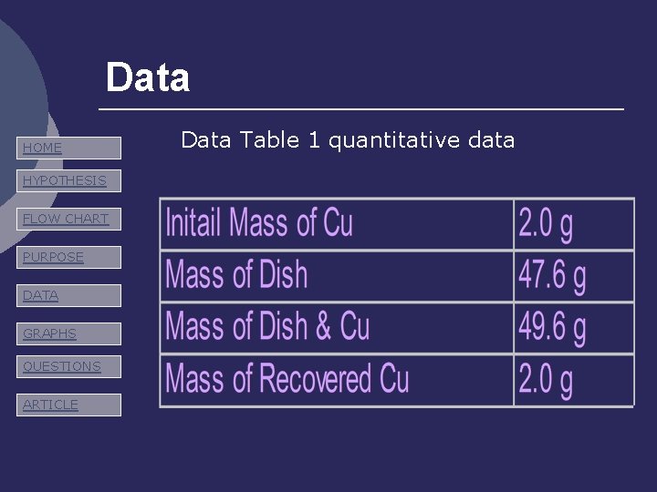 Data HOME HYPOTHESIS FLOW CHART PURPOSE DATA GRAPHS QUESTIONS ARTICLE Data Table 1 quantitative