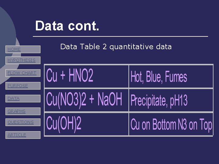 Data cont. HOME HYPOTHESIS FLOW CHART PURPOSE DATA GRAPHS QUESTIONS ARTICLE Data Table 2