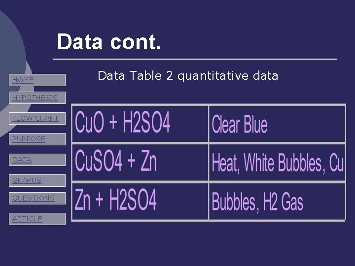 Data cont. HOME HYPOTHESIS FLOW CHART PURPOSE DATA GRAPHS QUESTIONS ARTICLE Data Table 2