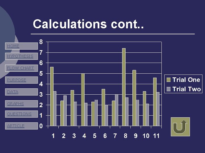 Calculations cont. . HOME HYPOTHESIS FLOW CHART PURPOSE DATA GRAPHS QUESTIONS ARTICLE 