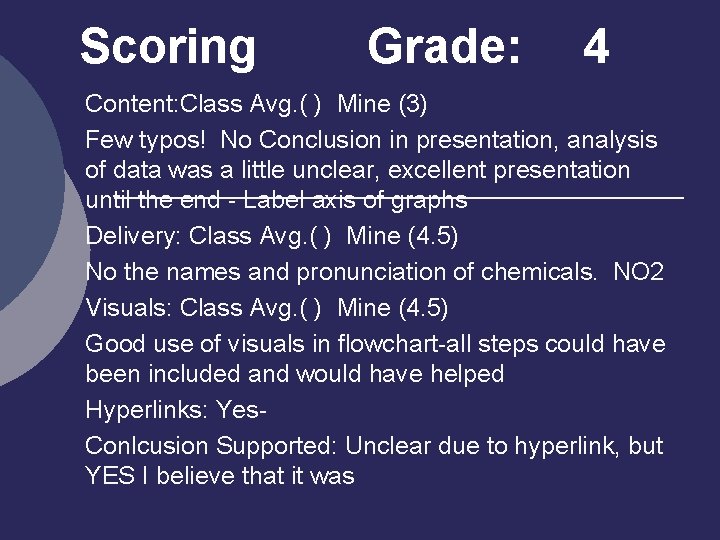 Scoring Grade: 4 Content: Class Avg. ( ) Mine (3) Few typos! No Conclusion