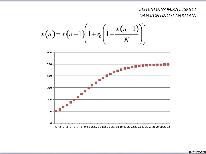 SISTEM DINAMIKA DISKRET DAN KONTINU (LANJUTAN) 600 500 400 300 200 100 0 1