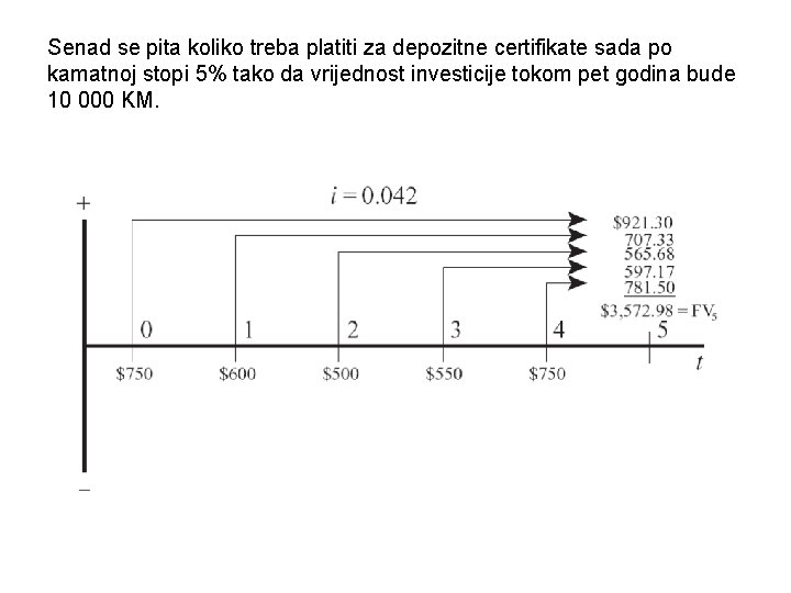 Senad se pita koliko treba platiti za depozitne certifikate sada po kamatnoj stopi 5%