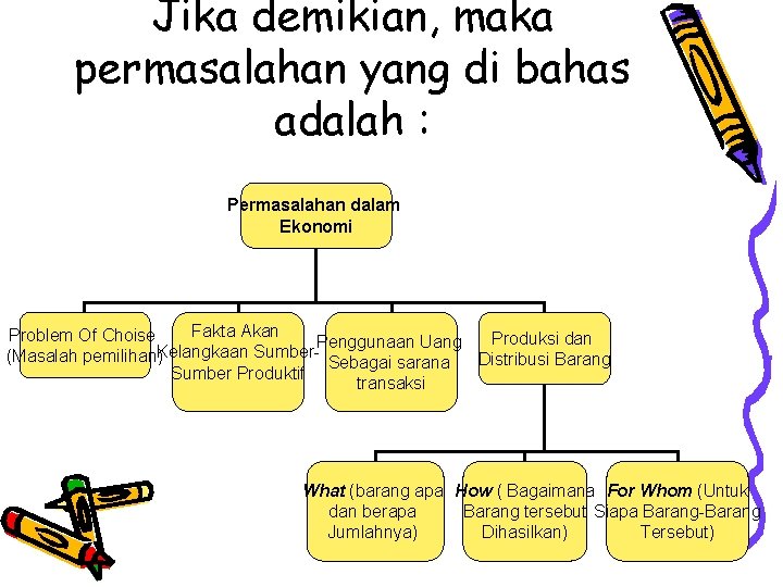 Jika demikian, maka permasalahan yang di bahas adalah : Permasalahan dalam Ekonomi Fakta Akan