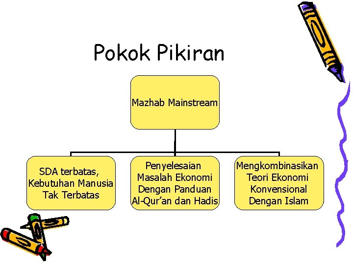 Pokok Pikiran Mazhab Mainstream SDA terbatas, Kebutuhan Manusia Tak Terbatas Penyelesaian Masalah Ekonomi Dengan