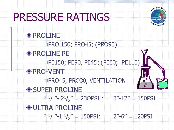 PRESSURE RATINGS PROLINE: äPRO 150; PRO 45; (PRO 90) PROLINE PE äPE 150; PE