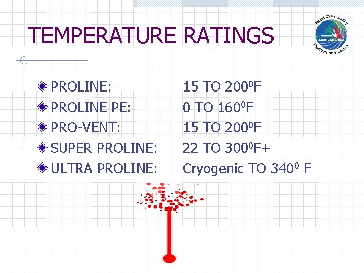 TEMPERATURE RATINGS PROLINE: PROLINE PE: PRO-VENT: SUPER PROLINE: ULTRA PROLINE: 15 TO 2000 F