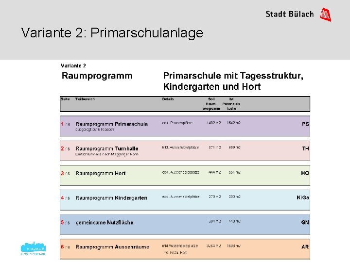 Variante 2: Primarschulanlage 