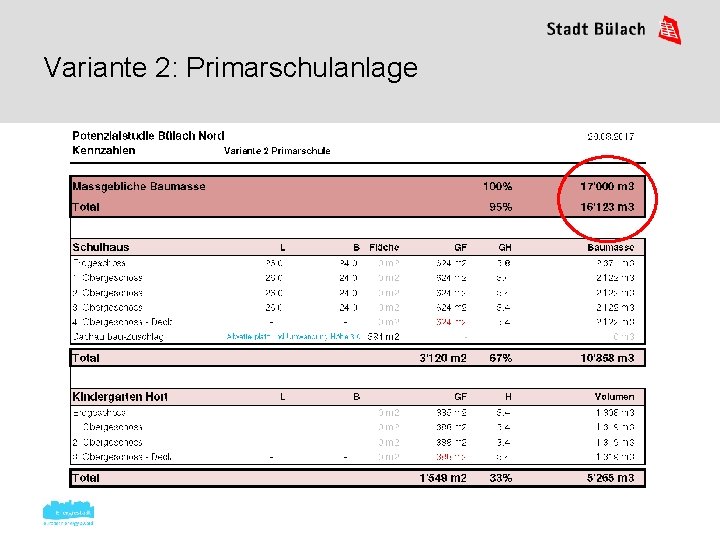 Variante 2: Primarschulanlage 