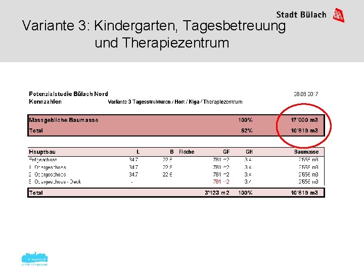 Variante 3: Kindergarten, Tagesbetreuung und Therapiezentrum 