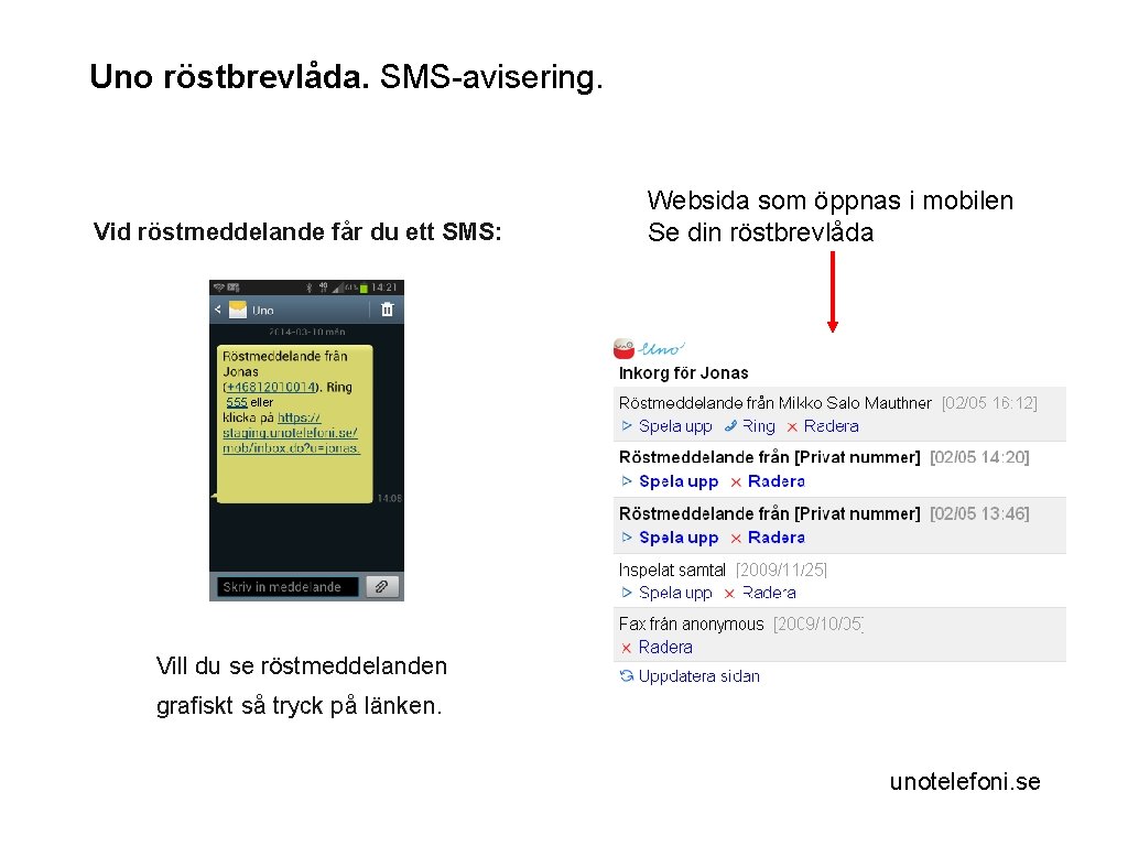 Uno röstbrevlåda. SMS-avisering. Vid röstmeddelande får du ett SMS: Websida som öppnas i mobilen