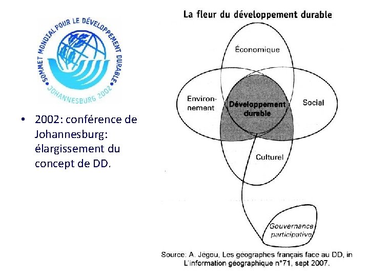 • 2002: conférence de Johannesburg: élargissement du concept de DD. 