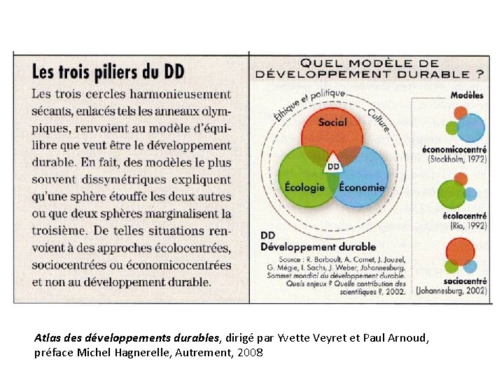 Atlas des développements durables, dirigé par Yvette Veyret et Paul Arnoud, préface Michel Hagnerelle,