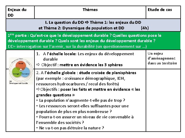 Enjeux du DD Thèmes Etude de cas I. La question du DD Thème 1: