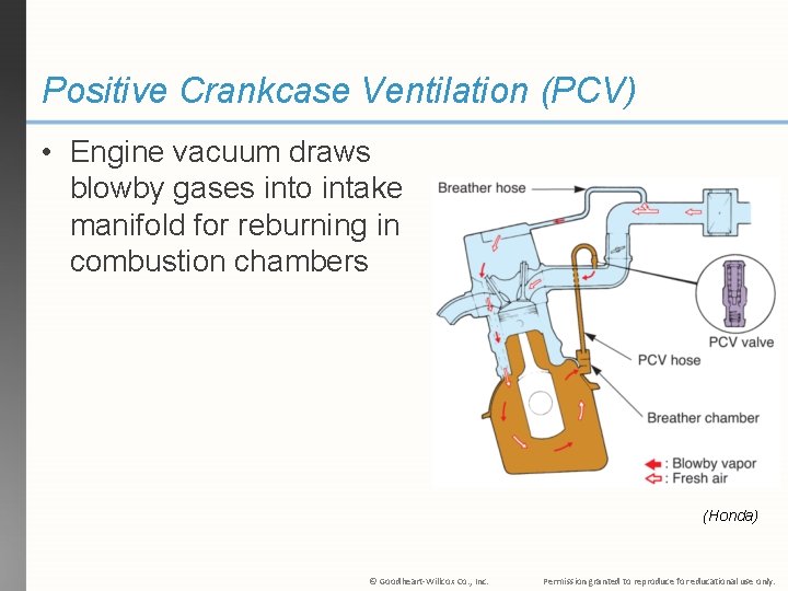 Positive Crankcase Ventilation (PCV) • Engine vacuum draws blowby gases into intake manifold for