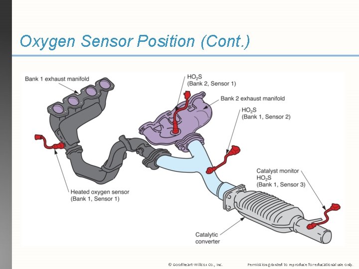 Oxygen Sensor Position (Cont. ) © Goodheart-Willcox Co. , Inc. Permission granted to reproduce