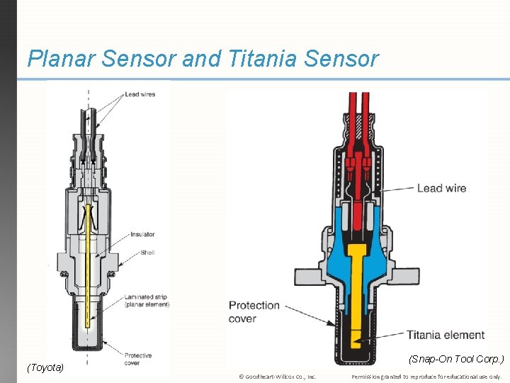 Planar Sensor and Titania Sensor (Toyota) (Snap-On Tool Corp. ) © Goodheart-Willcox Co. ,