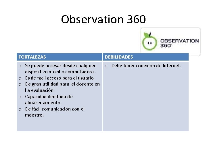 Observation 360 FORTALEZAS DEBILIDADES o Se puede accesar desde cualquier o Debe tener conexión