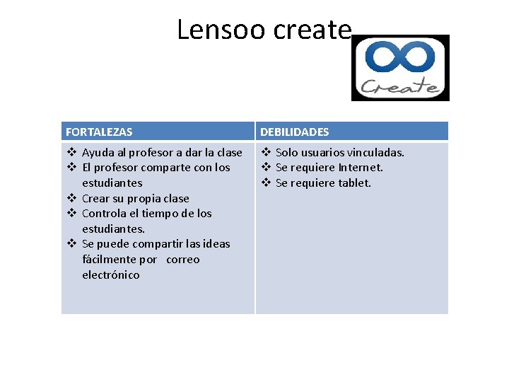 Lensoo create FORTALEZAS DEBILIDADES v Ayuda al profesor a dar la clase v El
