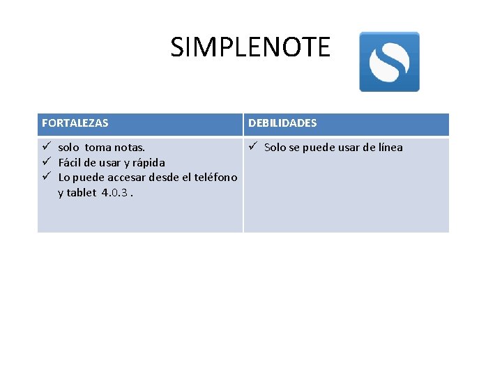 SIMPLENOTE FORTALEZAS DEBILIDADES ü solo toma notas. ü Solo se puede usar de línea
