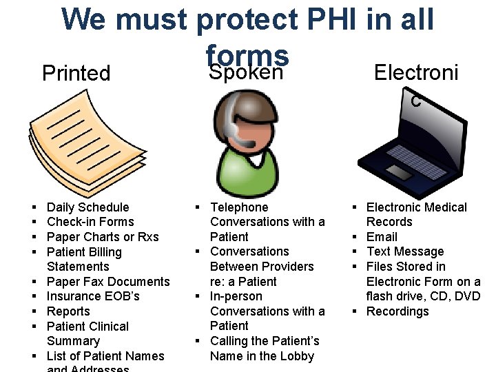 We must protect PHI in all forms Spoken Electroni Printed c § § §