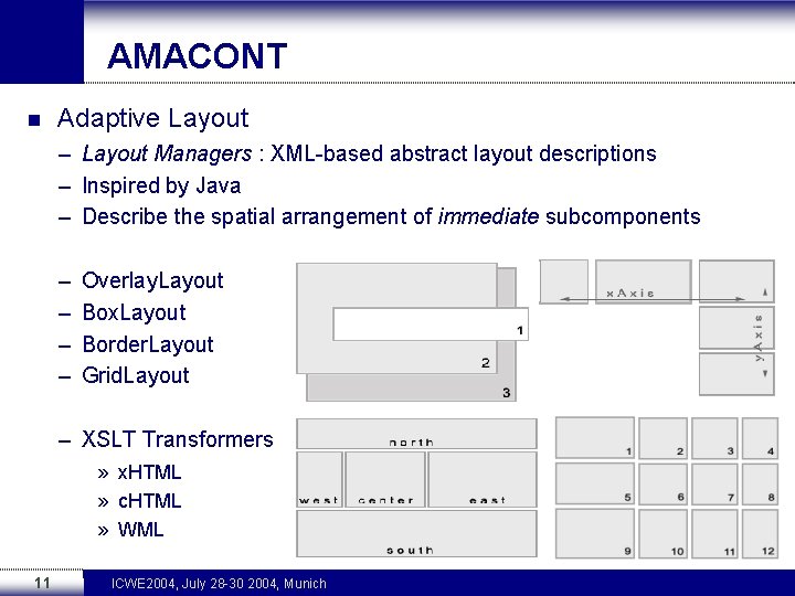 AMACONT n Adaptive Layout – Layout Managers : XML-based abstract layout descriptions – Inspired