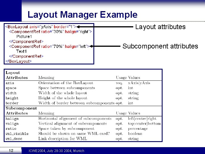 Layout Manager Example Layout attributes Subcomponent attributes 12 ICWE 2004, July 28 -30 2004,