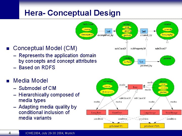 Hera- Conceptual Design n Conceptual Model (CM) – Represents the application domain by concepts