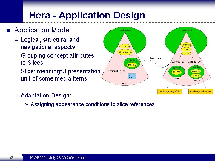 Hera - Application Design Application Model n – Logical, structural and navigational aspects –
