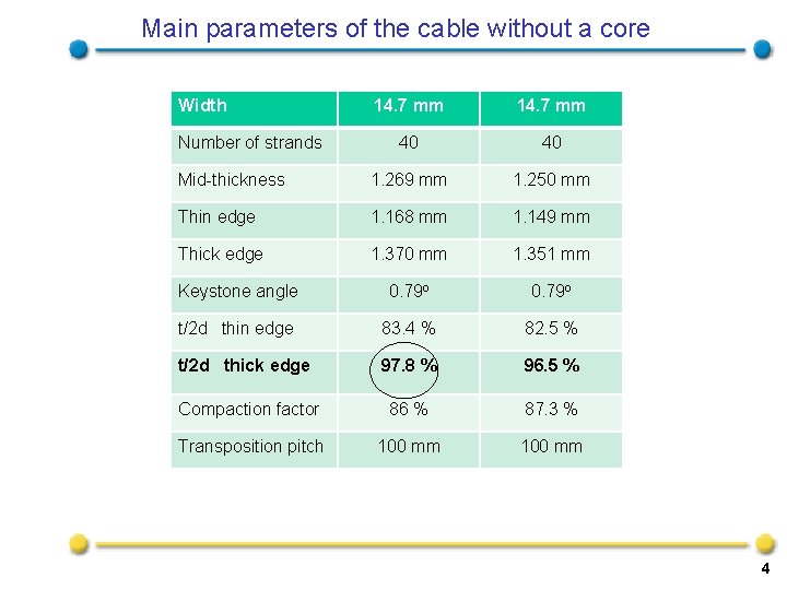 Main parameters of the cable without a core Width 14. 7 mm 40 40