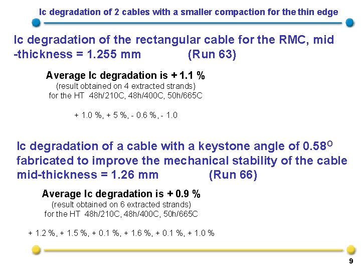 Ic degradation of 2 cables with a smaller compaction for the thin edge Ic