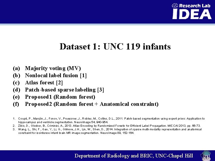 Dataset 1: UNC 119 infants (a) (b) (c) (d) (e) (f) Majority voting (MV)