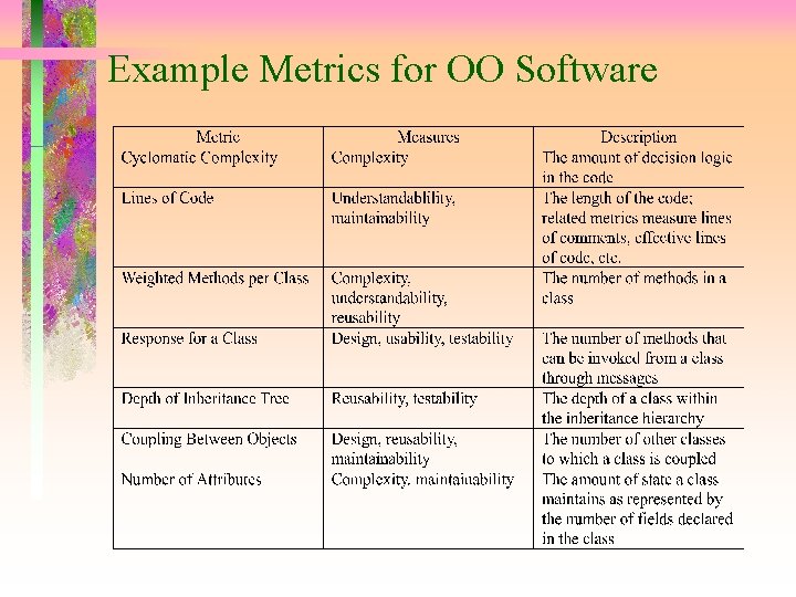 Example Metrics for OO Software 
