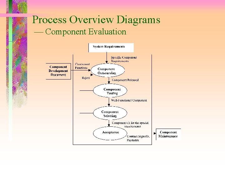 Process Overview Diagrams Component Evaluation 