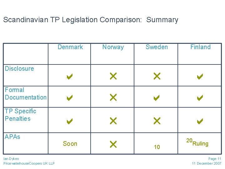 Scandinavian TP Legislation Comparison: Summary Disclosure Formal Documentation TP Specific Penalties APAs Ian Dykes