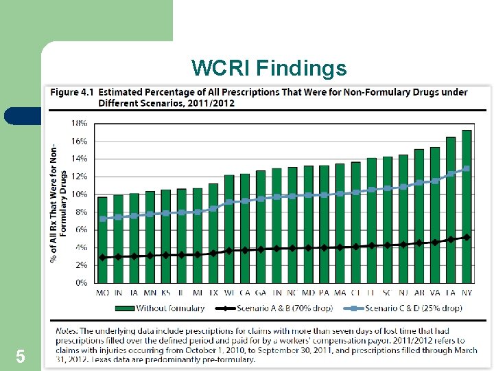 WCRI Findings 5 