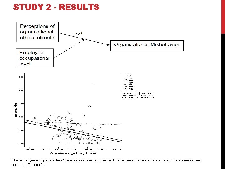 STUDY 2 - RESULTS The “employee occupational level” variable was dummy-coded and the perceived