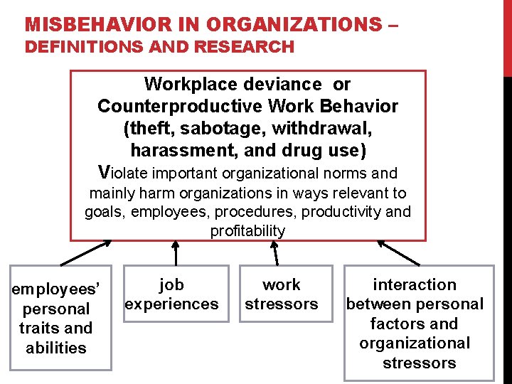 MISBEHAVIOR IN ORGANIZATIONS – DEFINITIONS AND RESEARCH Workplace deviance or Counterproductive Work Behavior (theft,