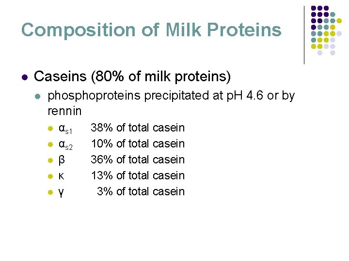 Composition of Milk Proteins l Caseins (80% of milk proteins) l phosphoproteins precipitated at